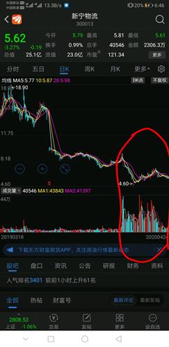 成交量放大代表什么?