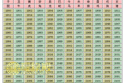 十二生肖对应年份表