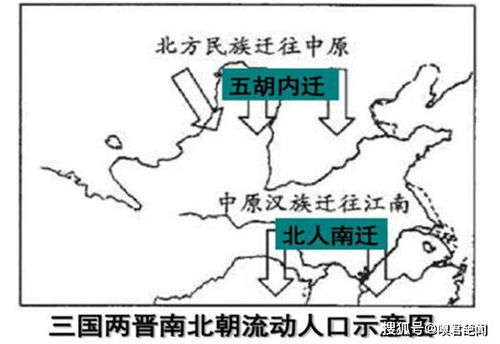 西晋后面是哪个朝代