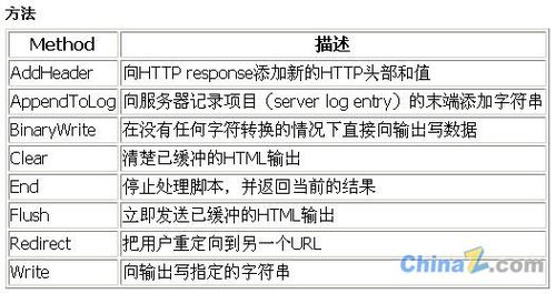 求asp学习教程