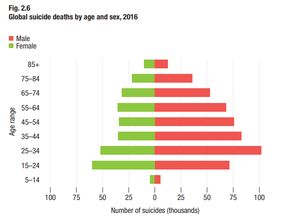 全球有多少人口啊?