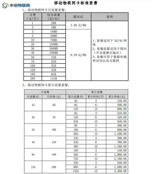 移动全球通卡套餐费是多少?