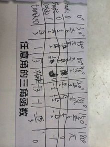 sin135度等于多少?