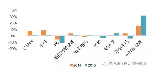 金砖五国是哪五国?