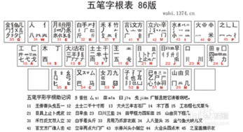 戴的五笔怎么打字打