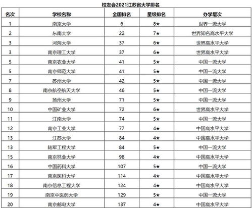 东南大学排名第几?