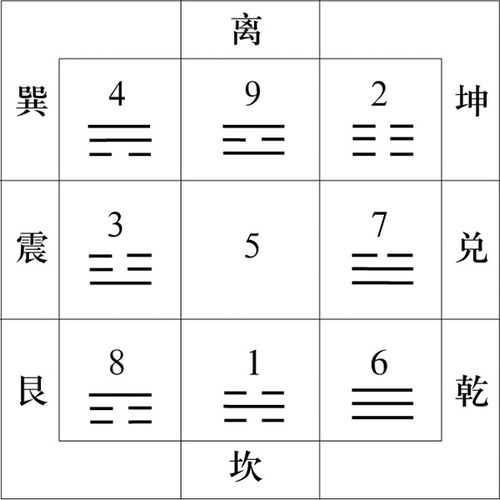 洛书九宫图口诀是什么?