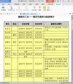 秦国历代国君及姓名在位时间是什么?