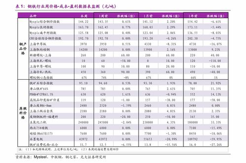 快递收费标准是怎样的?
