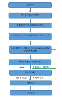 企业标准在哪里查询?
