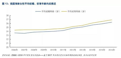 发改委:“十四五”我国将进入中度老龄化阶段,造成老龄化的因素有哪些