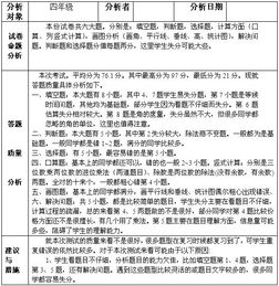 小学英语期末考试质量分析总结