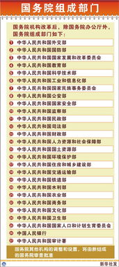 国务院组成部门