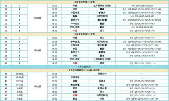 2022世界女排联赛完整赛程