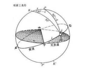 什么是太阳赤纬 太阳赤纬是什么