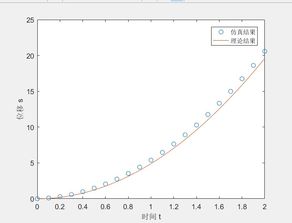 重力加速度公式是什么?
