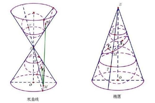 圆锥的底面周长公式是什么?