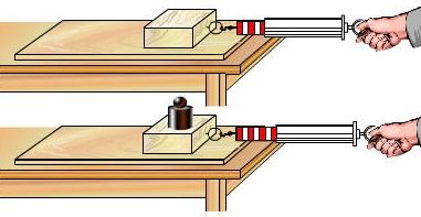 没有摩擦力世界会怎样?