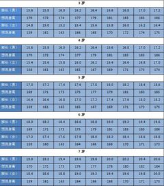 女人身高鞋子尺码对照表