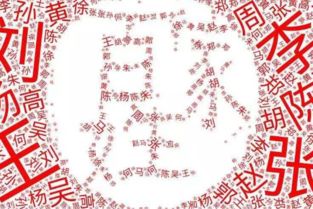 中国有多少姓氏?