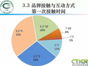 茶叶营销策划方案