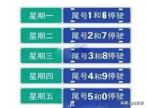 石家庄限号多少