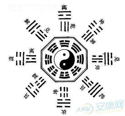 易经八卦六十四卦算命