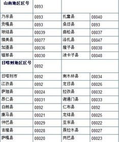 0579是哪个地方的区号