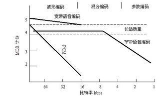 比特率是什么?
