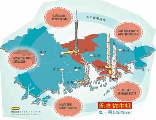 大湾区是指哪几个城市?