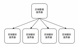 新闻结构的五部分包括什么?