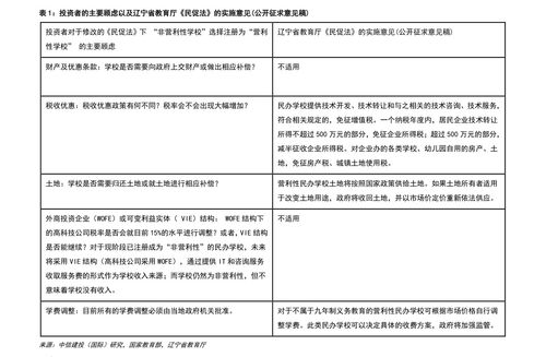 上海迪士尼股票有哪些