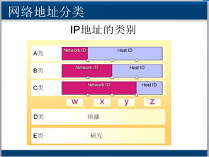 ip地址是如何划分的?