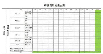 台账怎么做表格