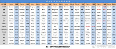 标准北京时间