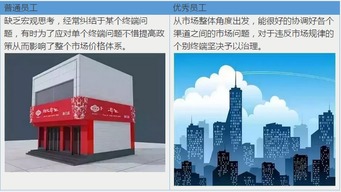 管培生是什么意思?和普通实习生有区别吗?