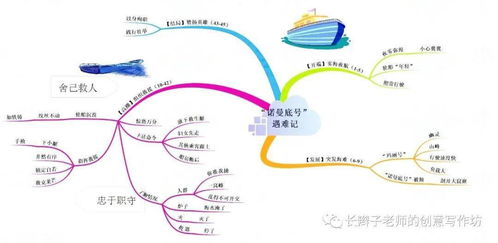 四年级语文思维导图怎么做