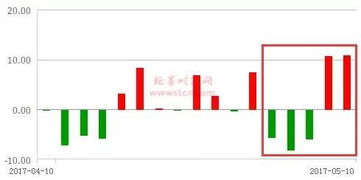 如何实时查看沪股通资金流向