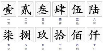 "捌"代表数字几?