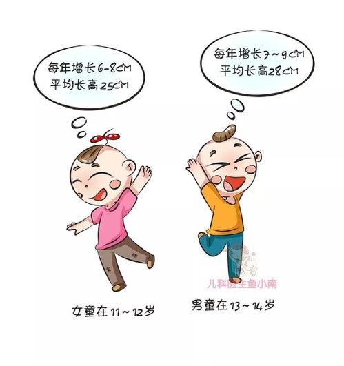 如何促进青春期的孩子身体长高