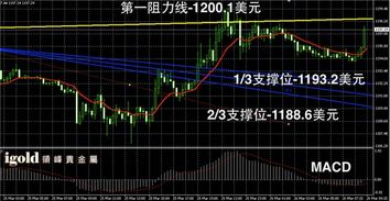 白银价格走势图是怎样的?