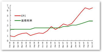 银行存款利率是多少?