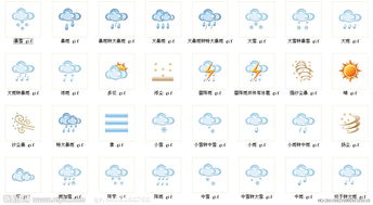 天气符号图案有哪些?