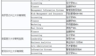 研究生几年制2年还是三年