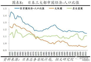 首尔人口占韩国总人口的比例