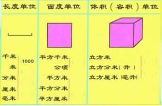 平方米和平方千米的换算