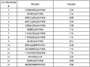全国大专院校排名