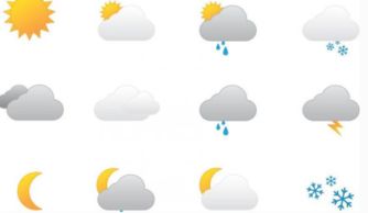 关于天气的谚语有哪些