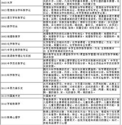 2021西华师范大学考研报考条件?