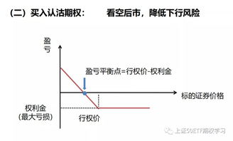 认沽期权是什么意思